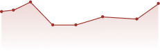 Live Threat Feed Graphic